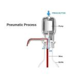 Jumbo Manual Drinking Water Hand Press Pump for Bottled Water Dispenser